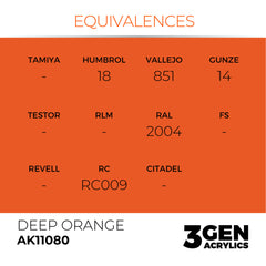 Deep Orange 17ml