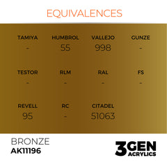 Bronze 17ml