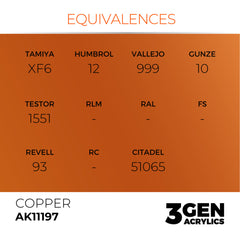 Copper 17ml