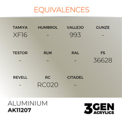 Aluminium 17ml
