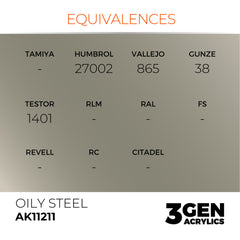 Oily Steel 17ml