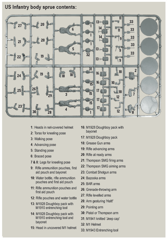 US Infantry Sprue